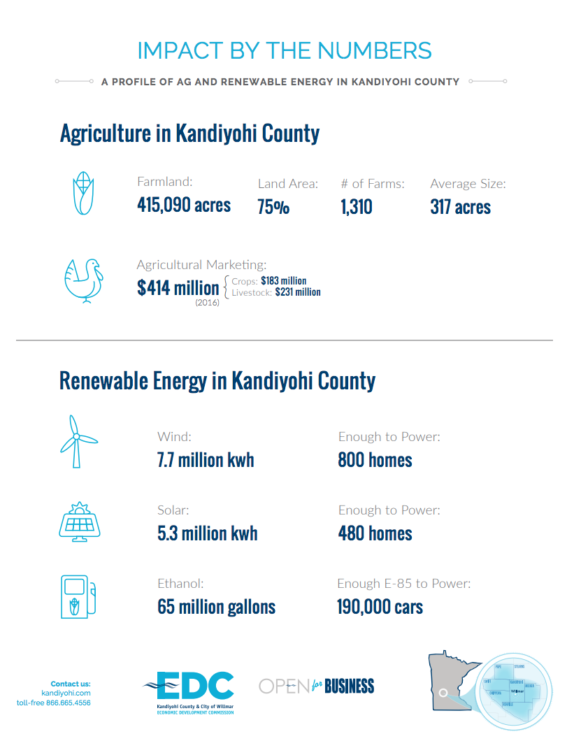 Diverse Agriculture and Renewable Energy Opportunities in Kandiyohi County