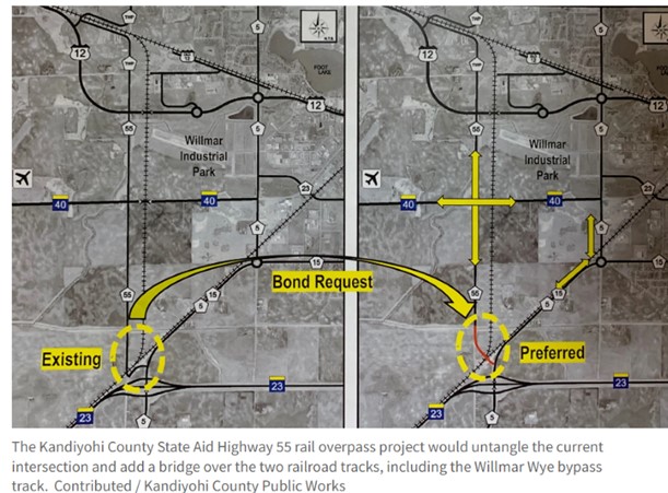 Kandiyohi County awarded millions for highway-rail grade separation project south of Willmar