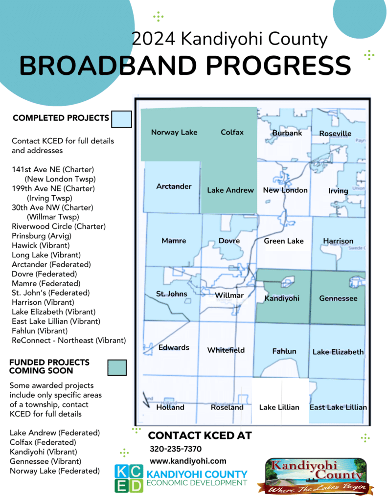 Explore Broadband Types Wireless, Fiber, Satellite & More